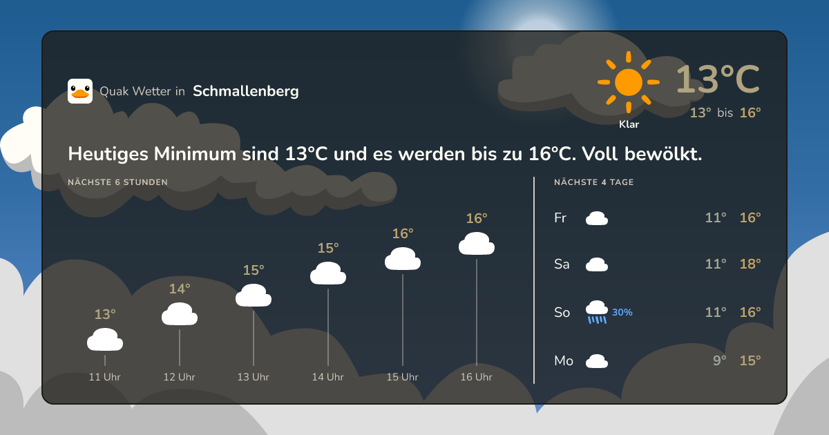 Quak Wetter-Widget Schmallenberg