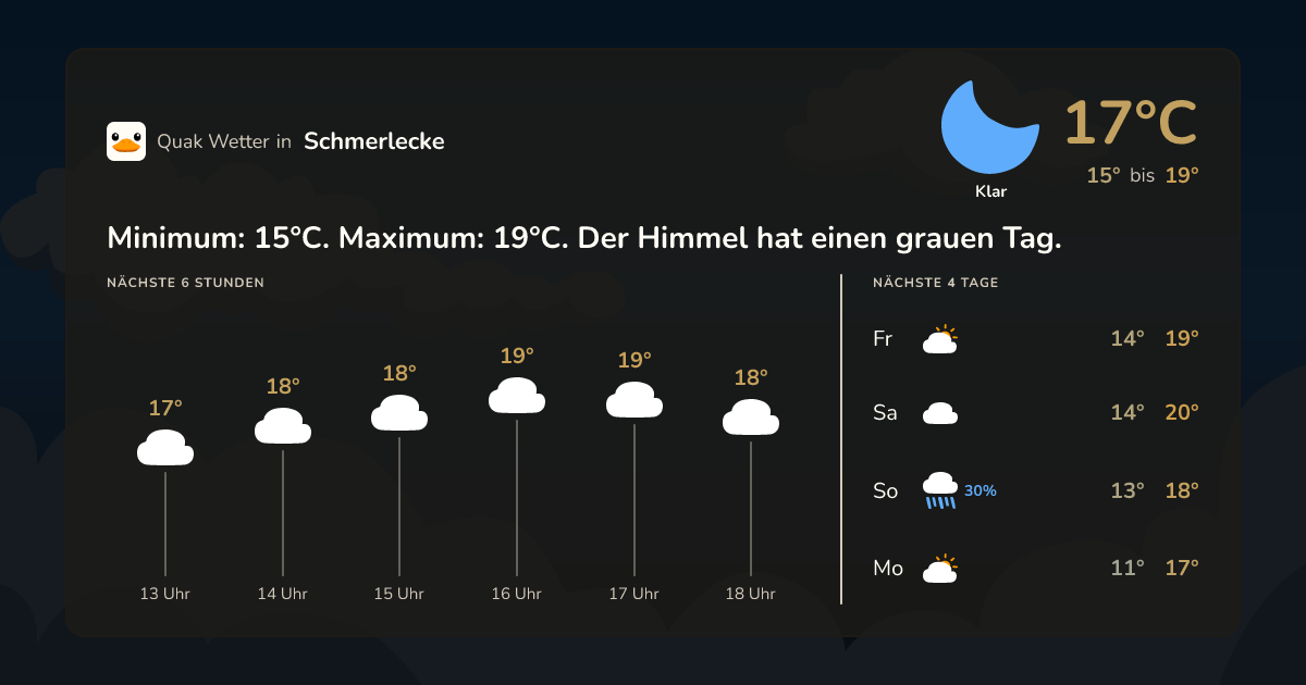 Wettervorschau Schmerlecke – 7-Tage Vorhersage