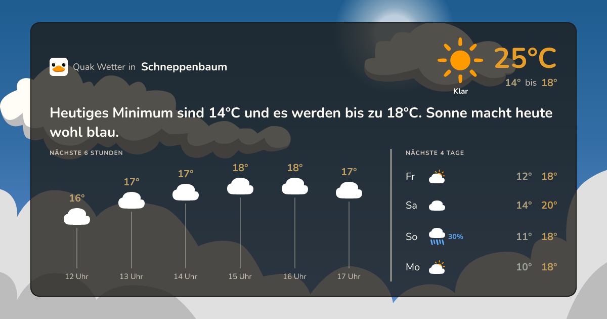 Quak Wetter-Widget Schneppenbaum