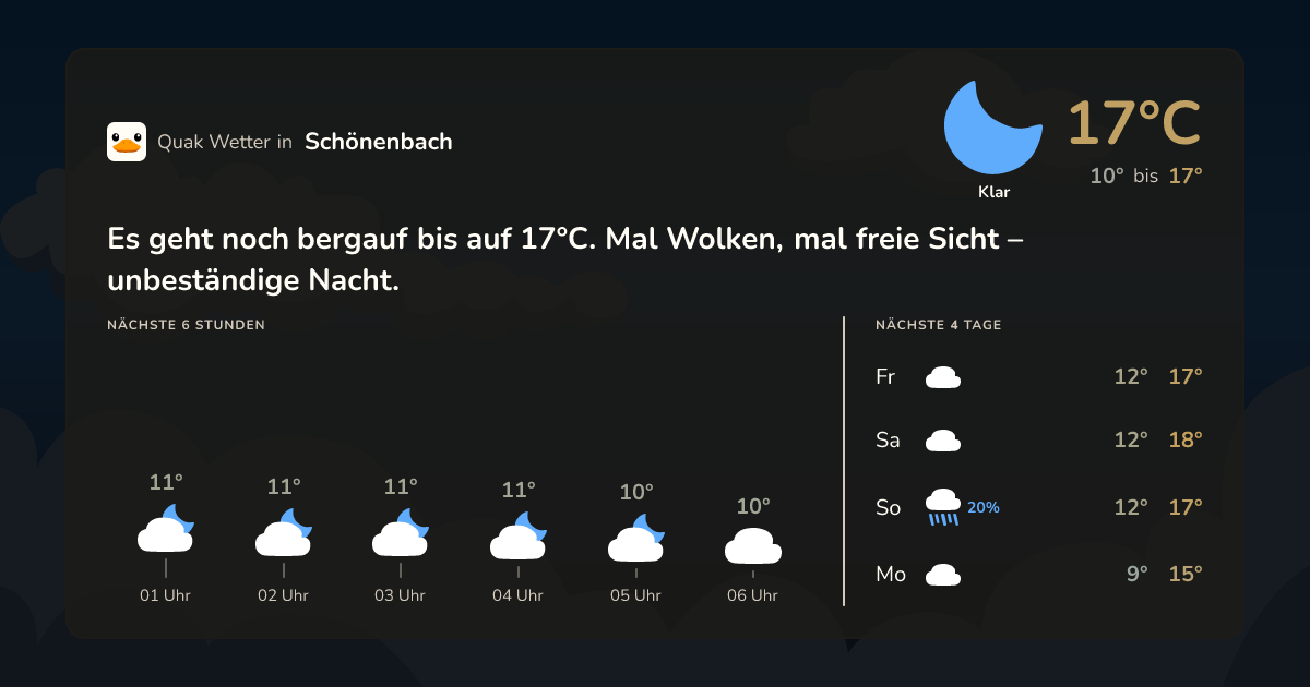 Wettervorschau Schönenbach – 7-Tage Vorhersage
