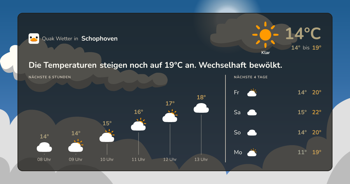 Wettervorschau Schophoven – 7-Tage Vorhersage