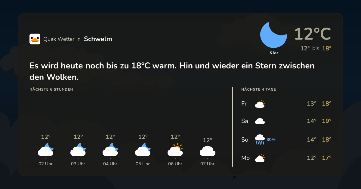 Quak Wetter-Widget Schwelm