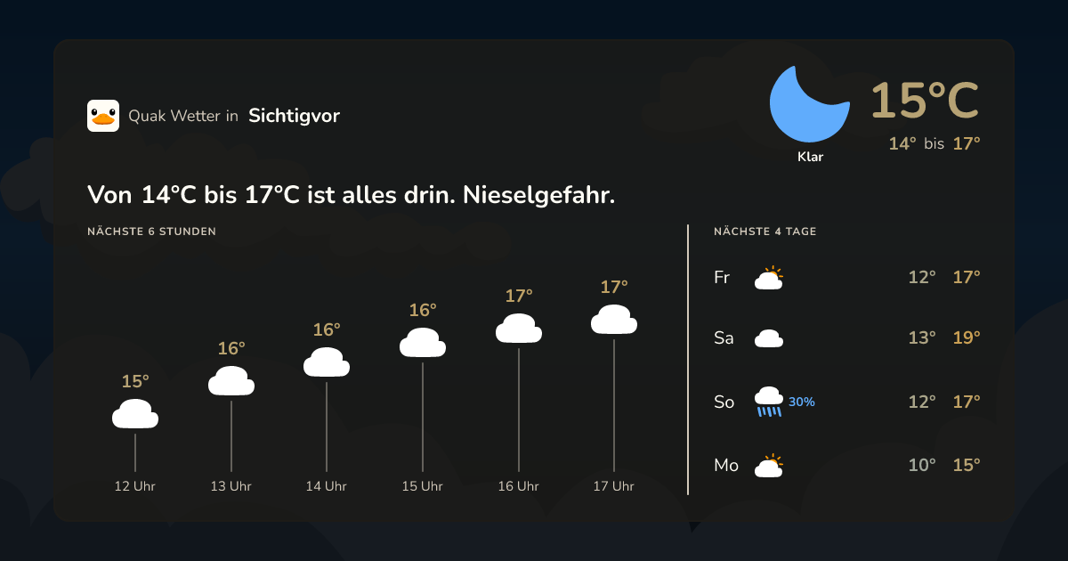 Wettervorschau Sichtigvor – 7-Tage Vorhersage