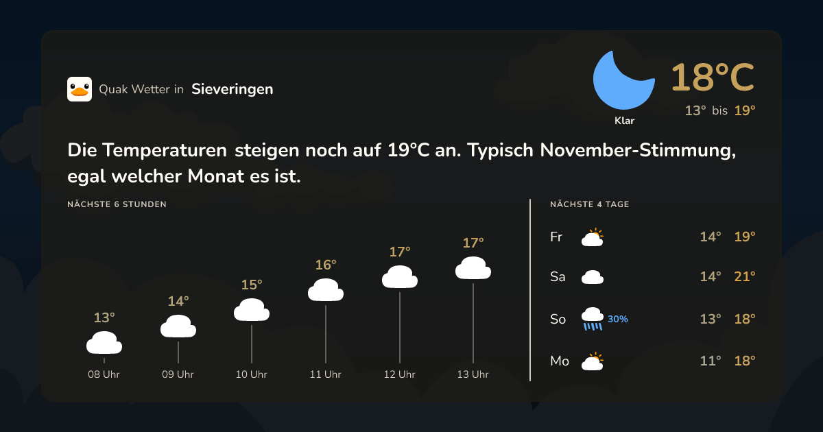 Quak Wetter-Widget Sieveringen