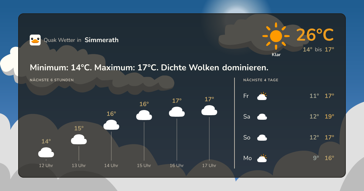 Wettervorschau Simmerath – 7-Tage Vorhersage