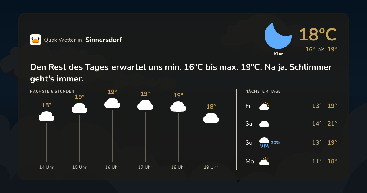 Wettervorschau Sinnersdorf – 7-Tage Vorhersage
