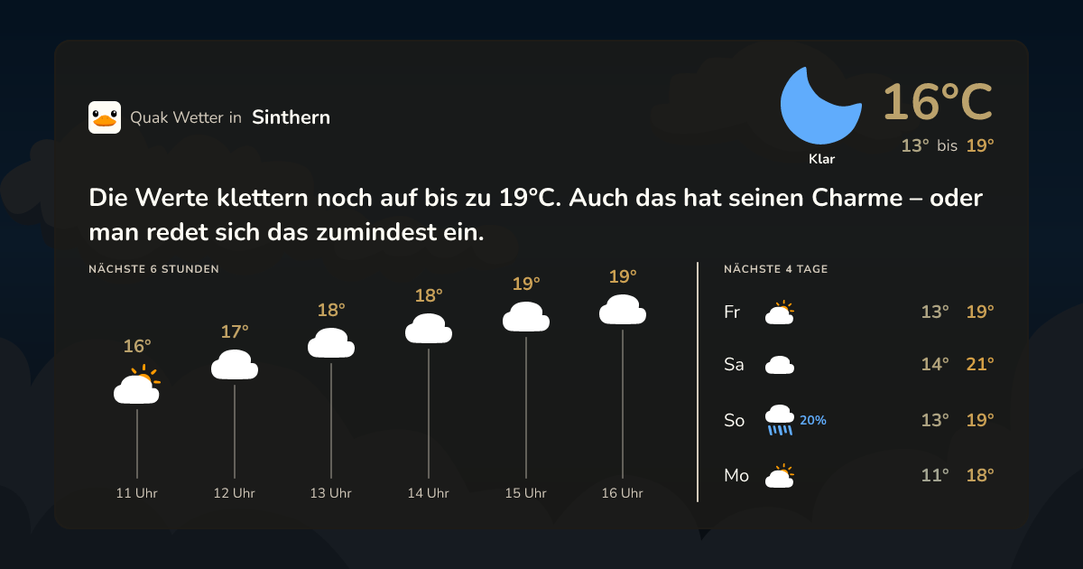 Wettervorschau Sinthern – 7-Tage Vorhersage