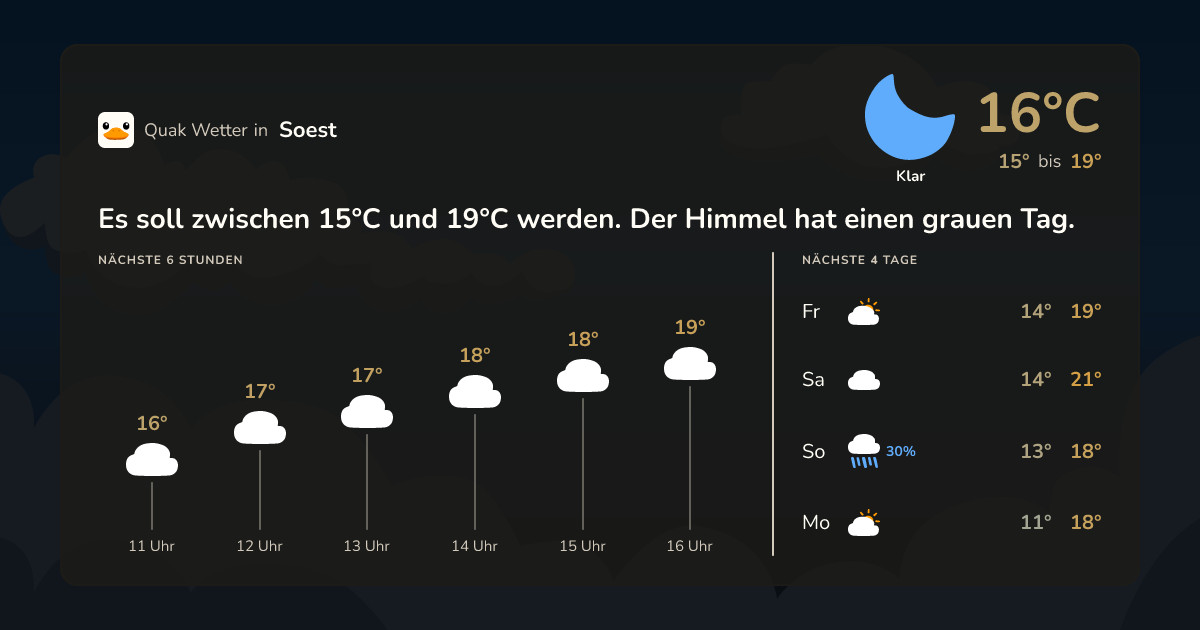 Wettervorschau Soest – 7-Tage Vorhersage