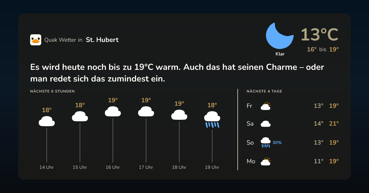 Wettervorschau St. Hubert – 7-Tage Vorhersage