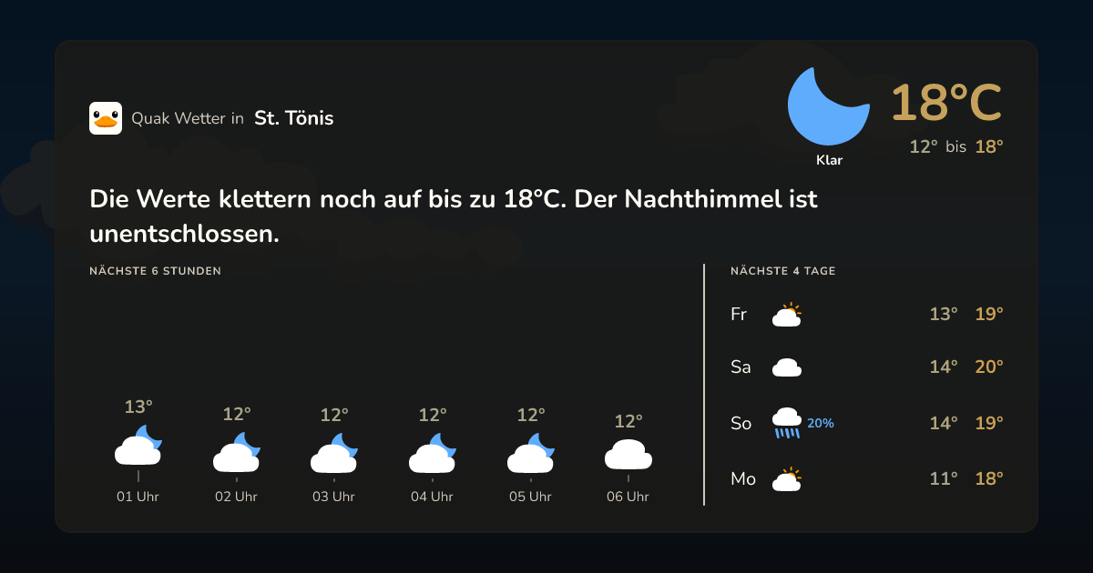 Wettervorschau St. Tönis – 7-Tage Vorhersage
