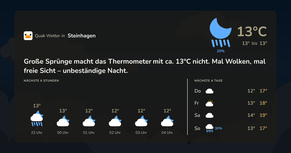 Wettervorschau Steinhagen – 7-Tage Vorhersage