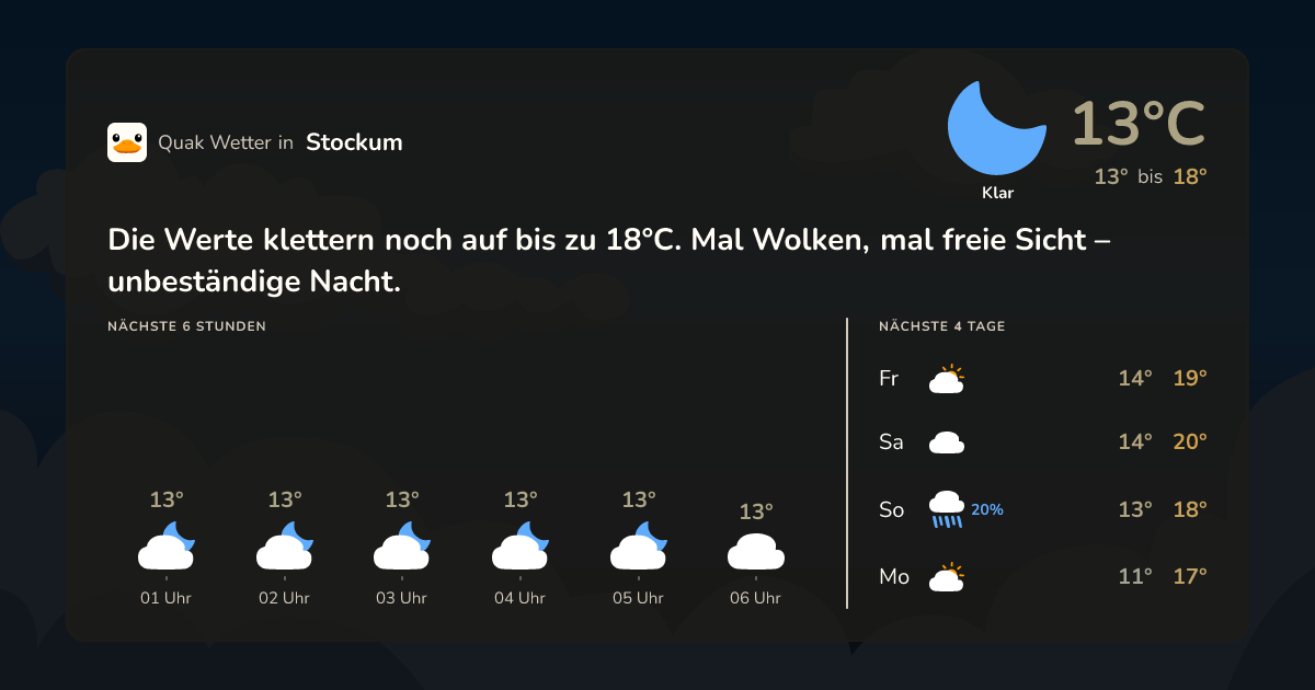 Wettervorschau Stockum – 7-Tage Vorhersage