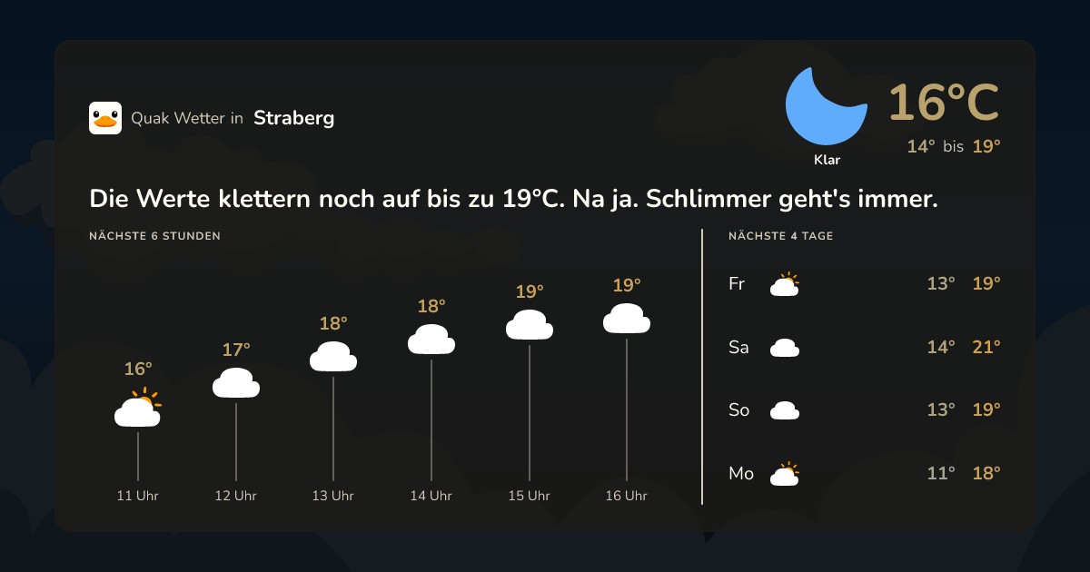 Quak Wetter-Widget Straberg