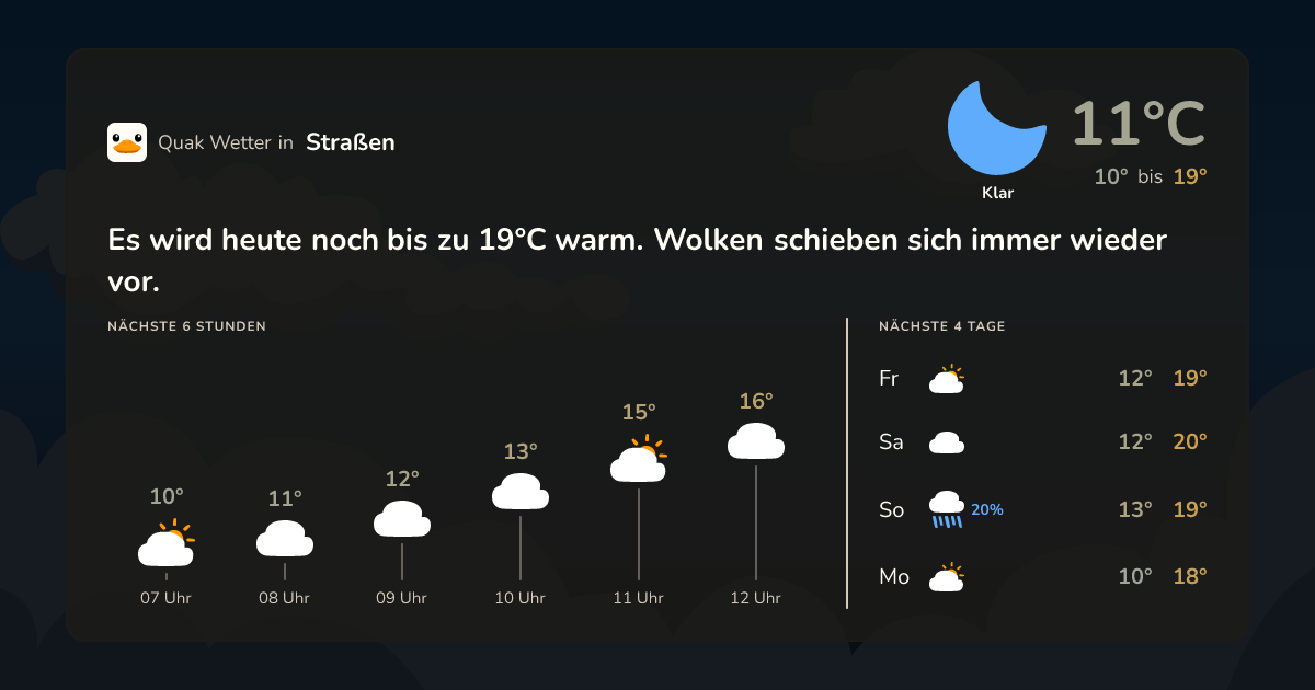 Wettervorschau Straßen – 7-Tage Vorhersage