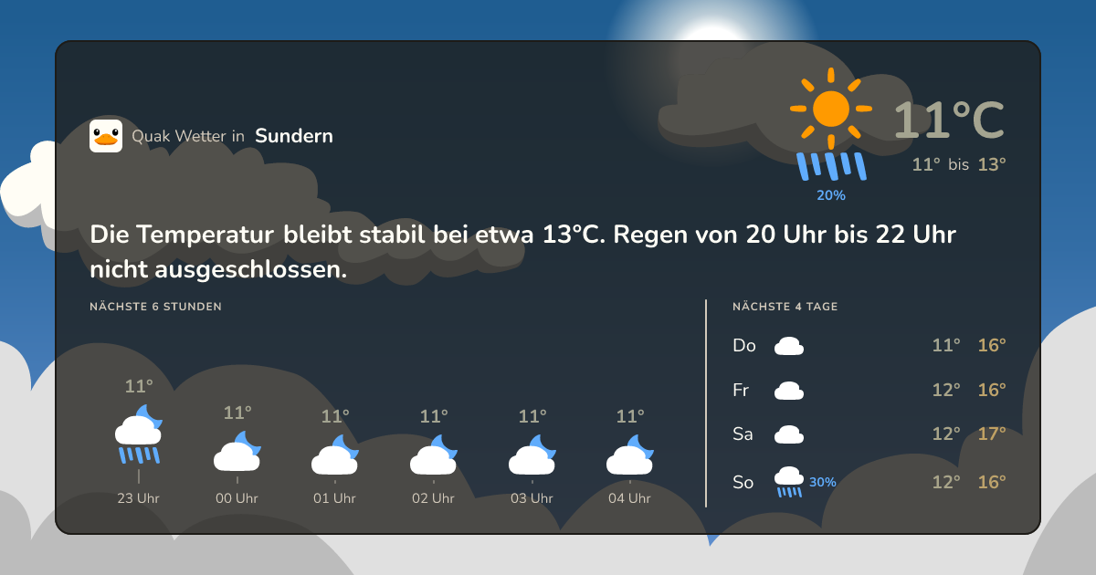 Quak Wetter-Widget Sundern