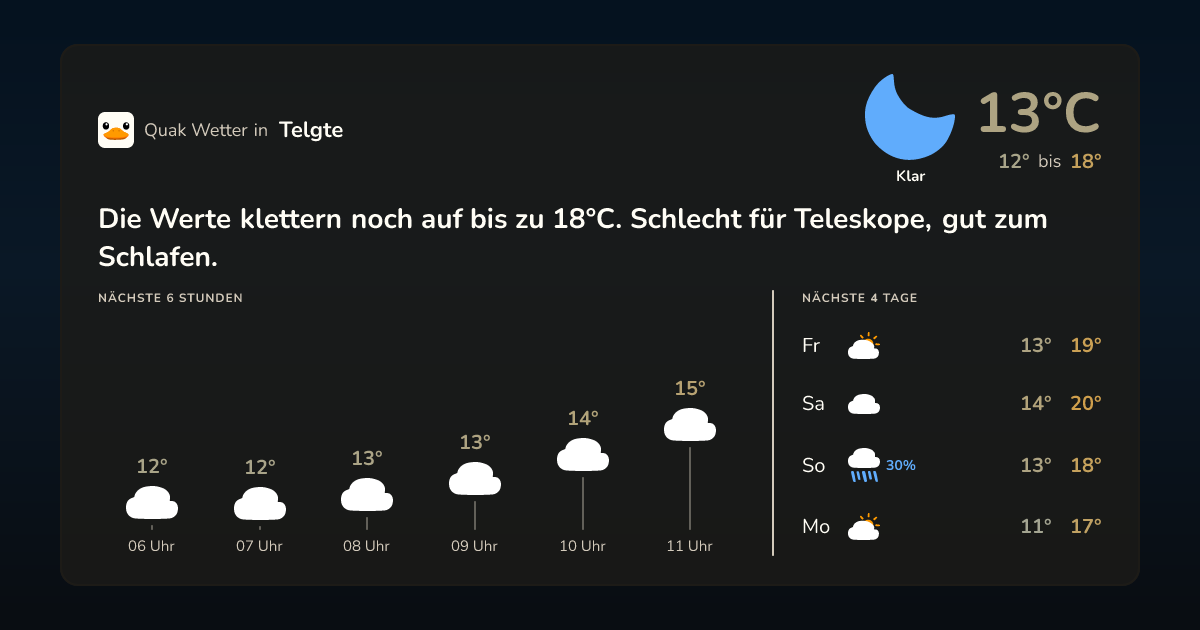 Quak Wetter-Widget Telgte