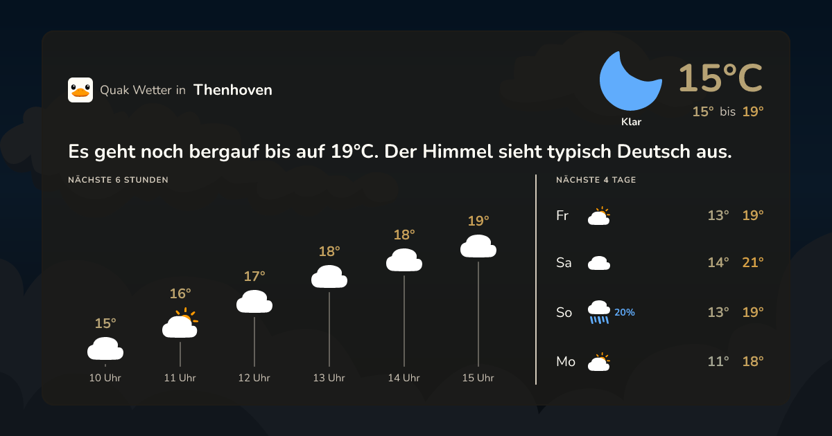 Wettervorschau Thenhoven – 7-Tage Vorhersage