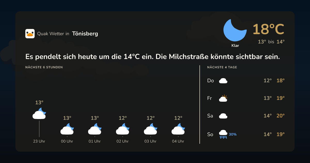 Wettervorschau Tönisberg – 7-Tage Vorhersage