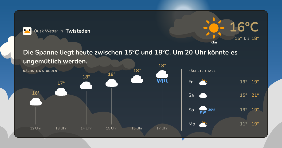 Quak Wetter-Widget Twisteden