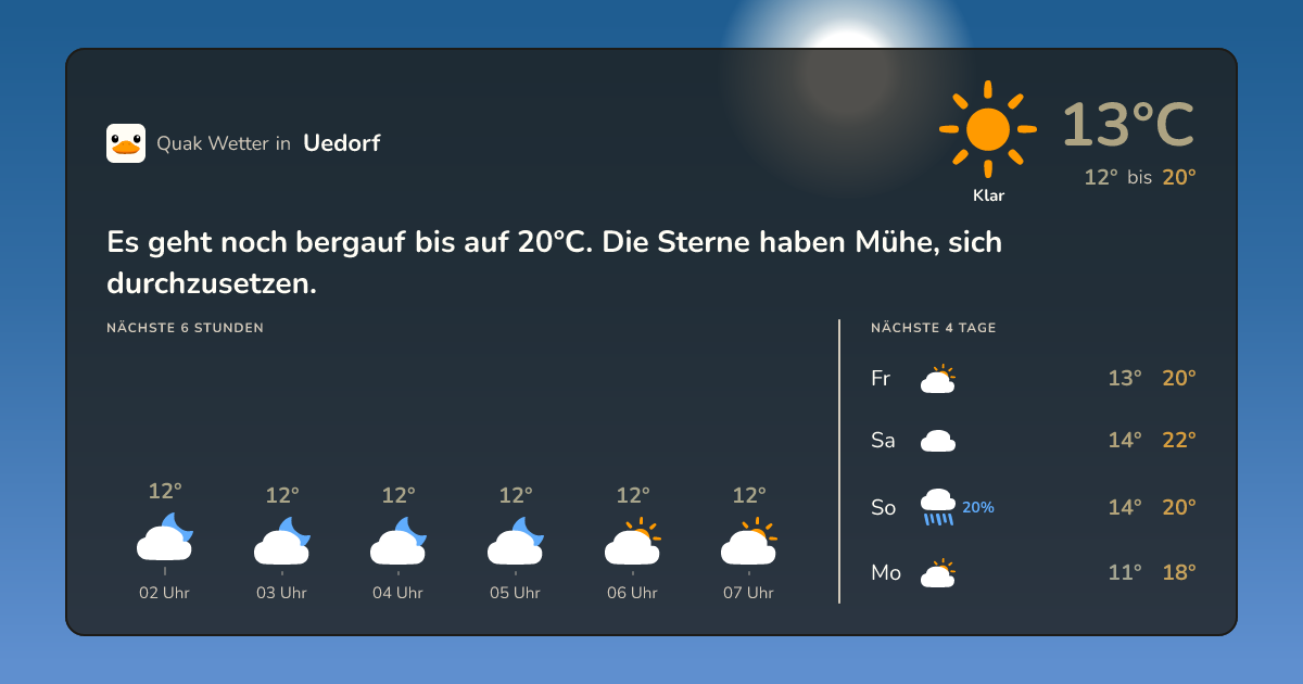 Quak Wetter-Widget Uedorf