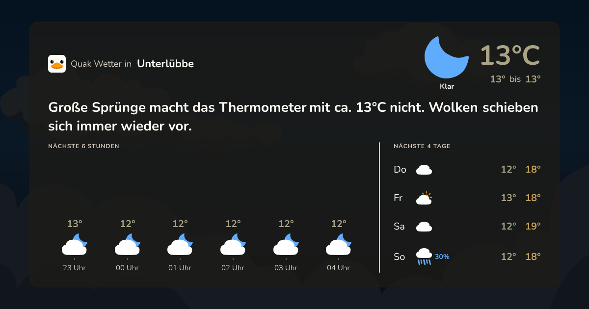 Wettervorschau Unterlübbe – 7-Tage Vorhersage
