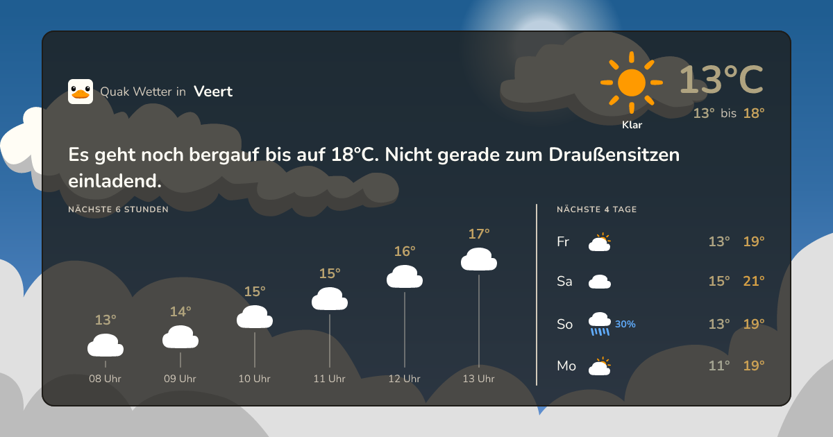 Quak Wetter-Widget Veert
