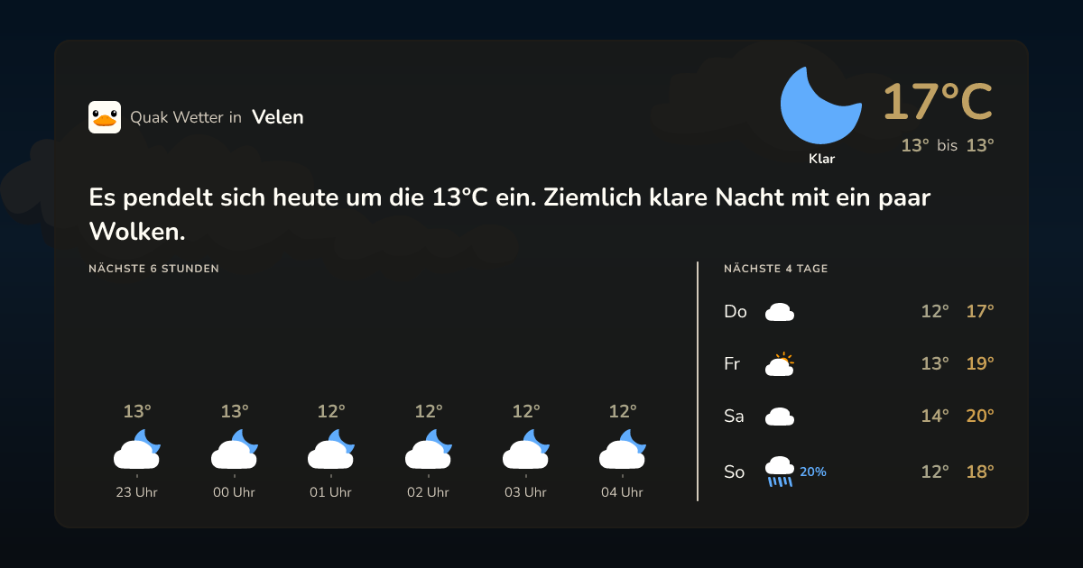 Quak Wetter-Widget Velen