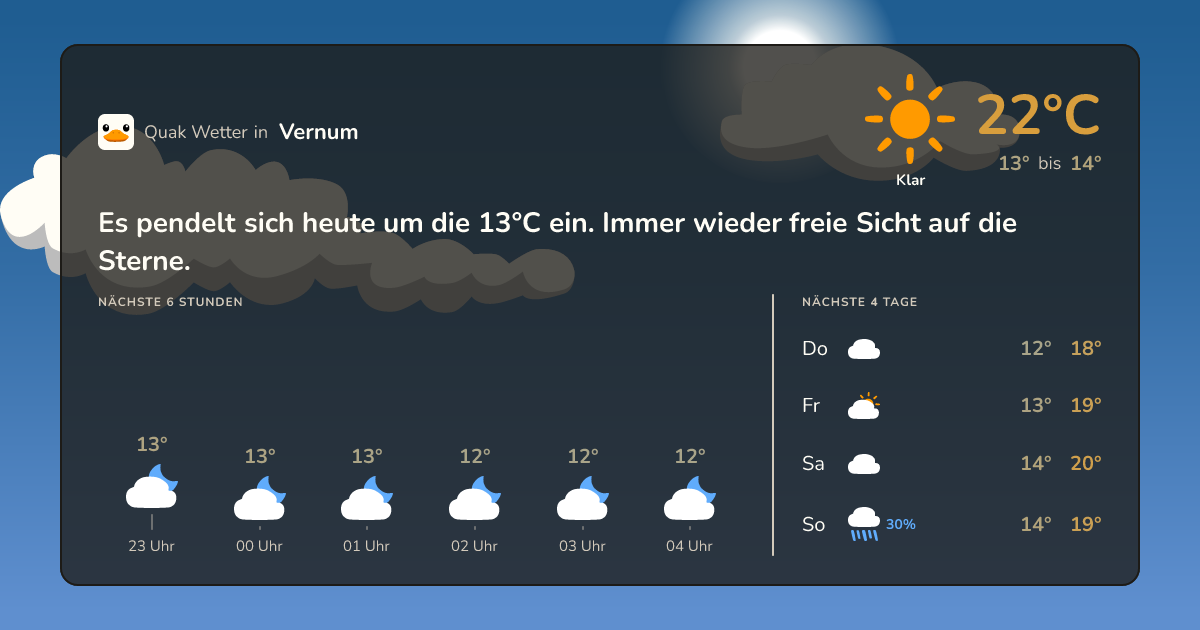Quak Wetter-Widget Vernum