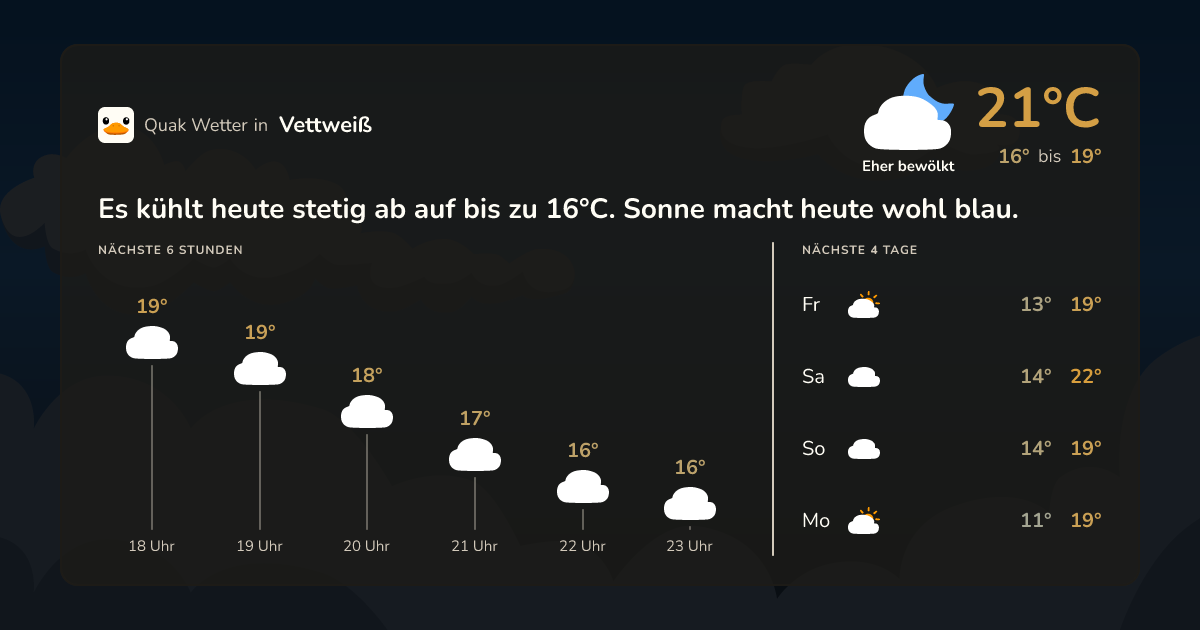 Wettervorschau Vettweiß – 7-Tage Vorhersage