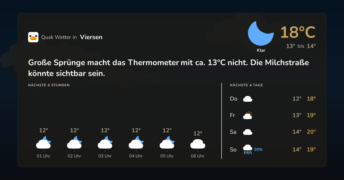 Wettervorschau Viersen – 7-Tage Vorhersage