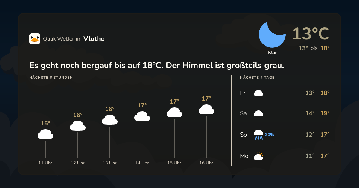 Wettervorschau Vlotho – 7-Tage Vorhersage