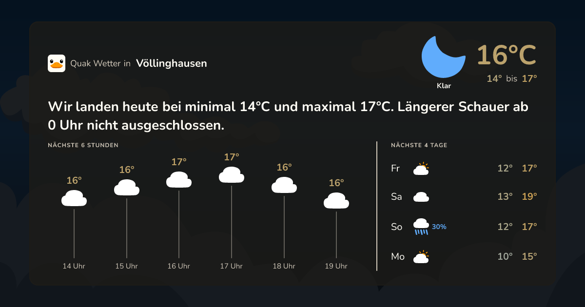 Wettervorschau Völlinghausen – 7-Tage Vorhersage