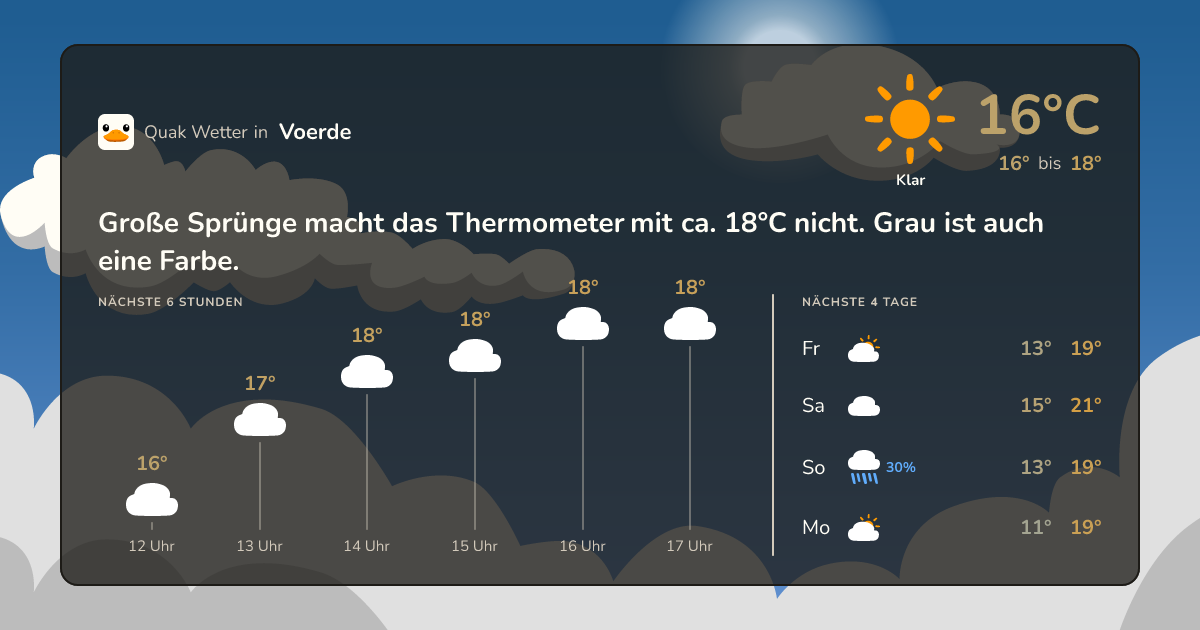 Quak Wetter-Widget Voerde