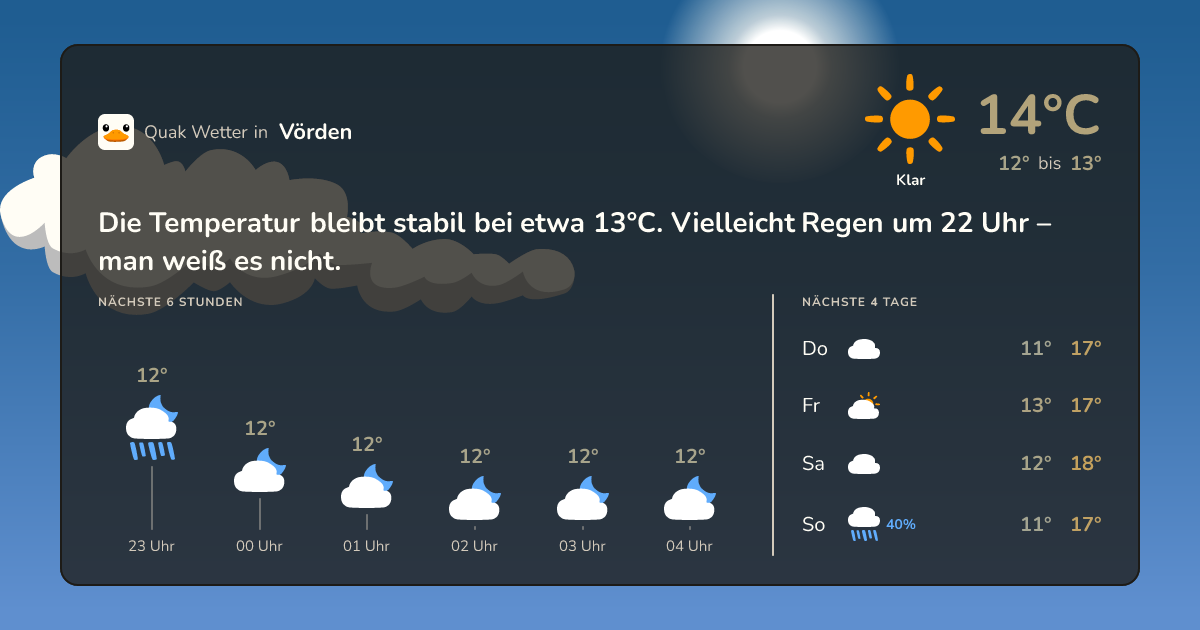 Quak Wetter-Widget Vörden