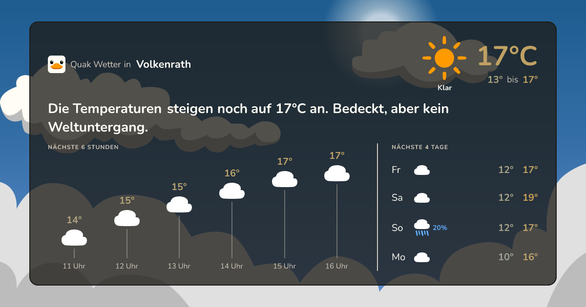 Quak Wetter-Widget Volkenrath