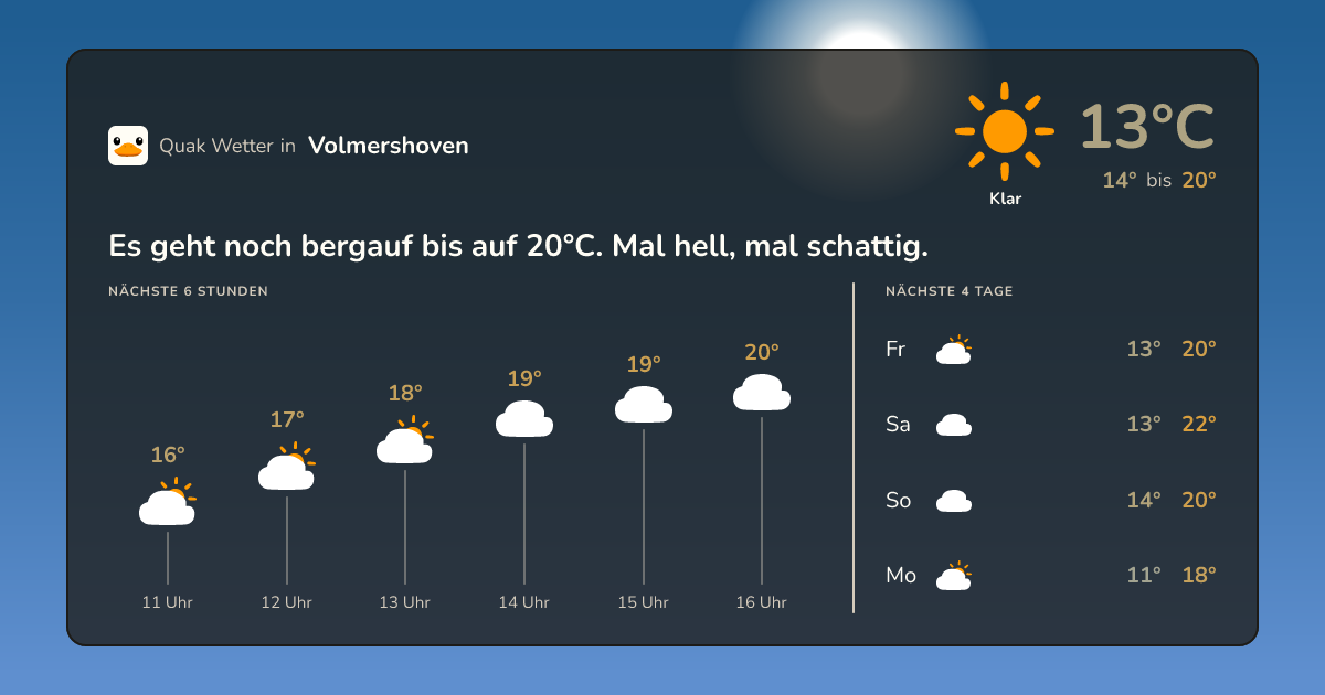 Quak Wetter-Widget Volmershoven