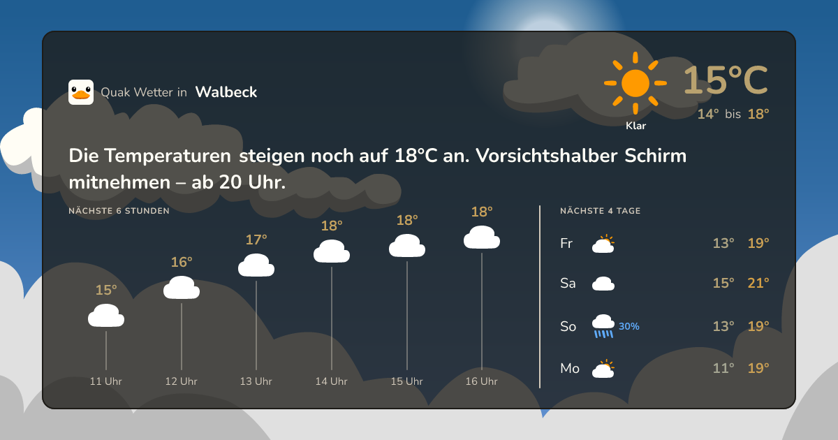 Quak Wetter-Widget Walbeck