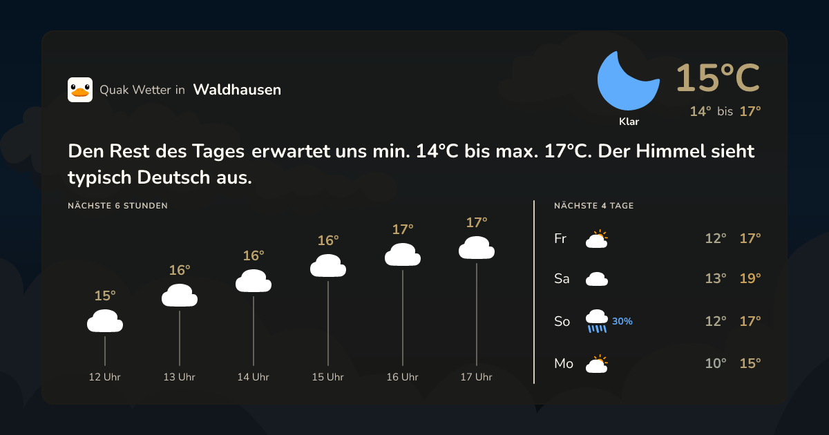 Quak Wetter-Widget Waldhausen