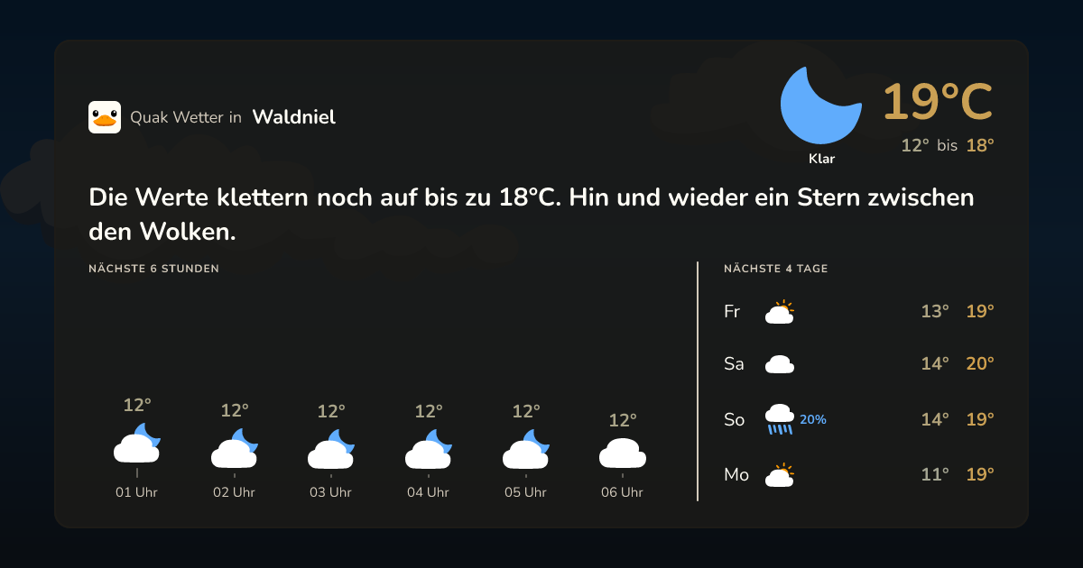 Quak Wetter-Widget Waldniel
