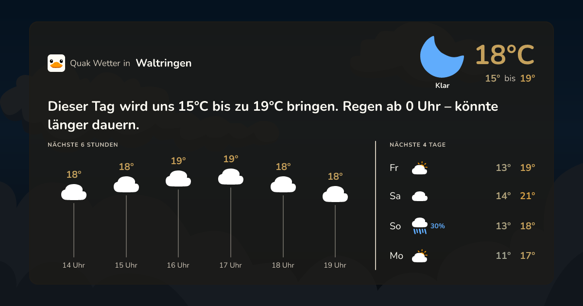 Quak Wetter-Widget Waltringen