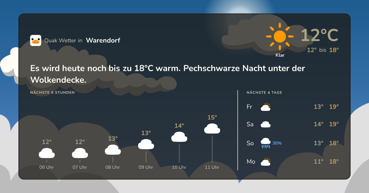 Quak Wetter-Widget Warendorf