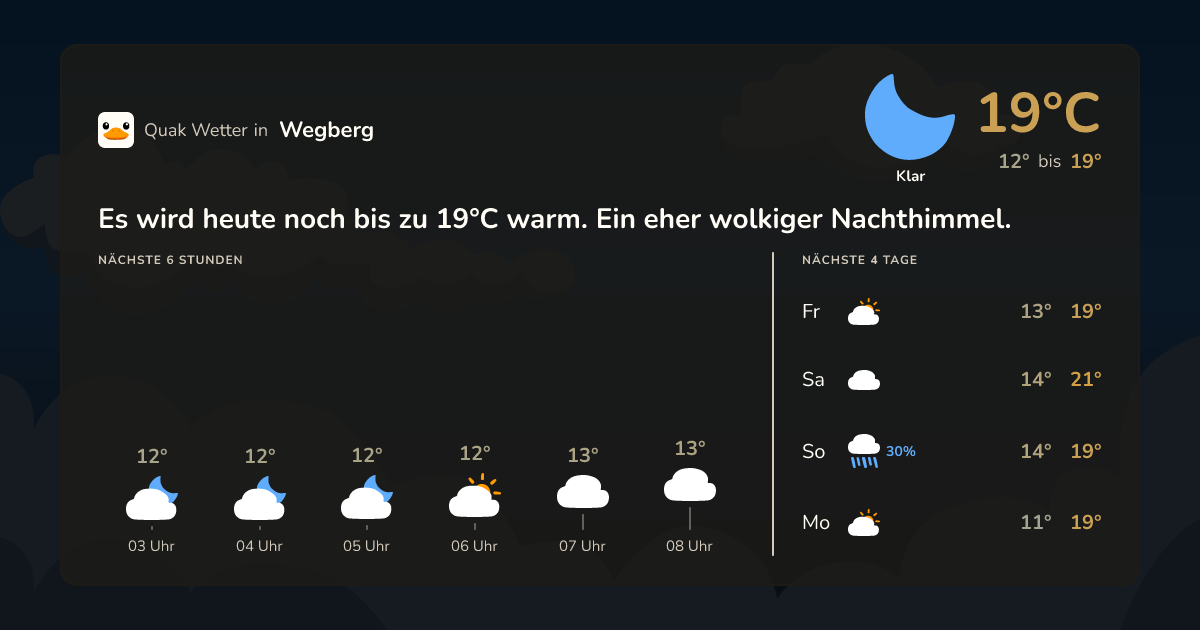 Wettervorschau Wegberg – 7-Tage Vorhersage