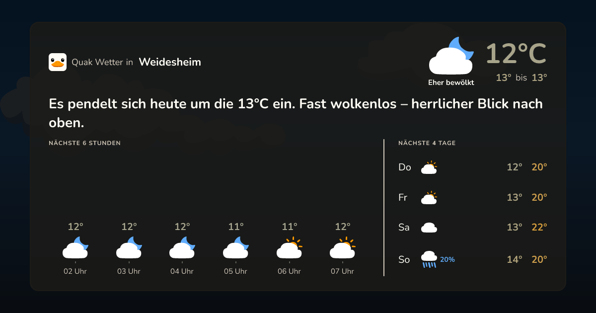 Quak Wetter-Widget Weidesheim