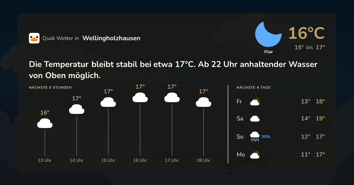 Quak Wetter-Widget Wellingholzhausen