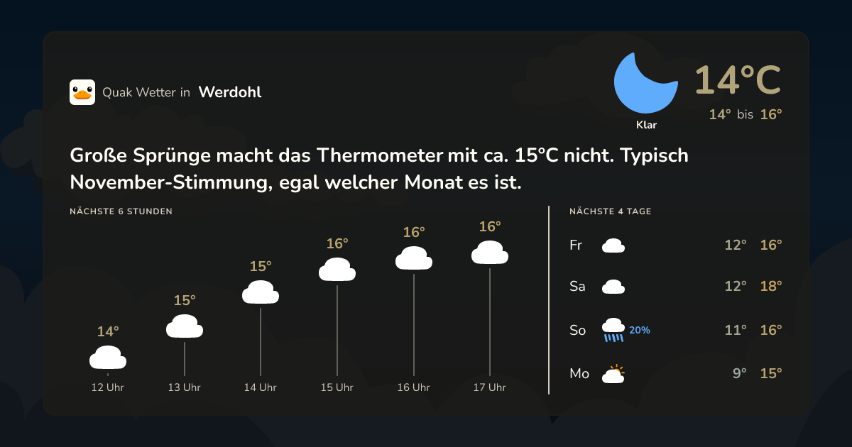Quak Wetter-Widget Werdohl