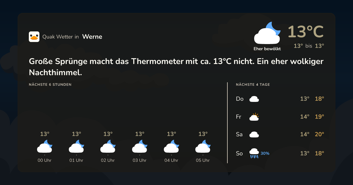 Wettervorschau Werne – 7-Tage Vorhersage
