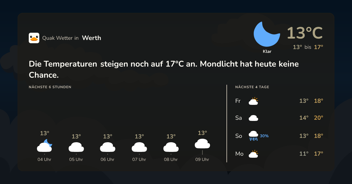 Wettervorschau Werth – 7-Tage Vorhersage