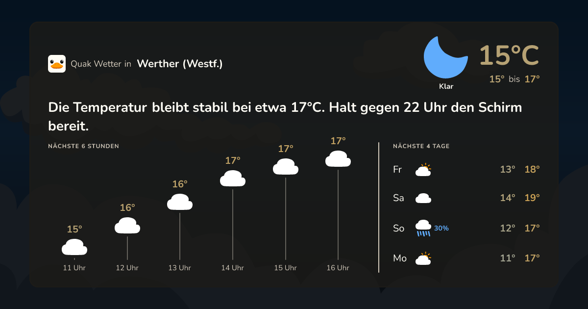 Wettervorschau Werther (Westf.) – 7-Tage Vorhersage