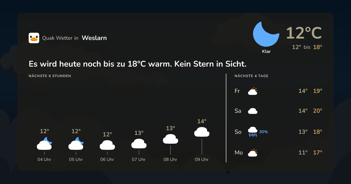 Quak Wetter-Widget Weslarn