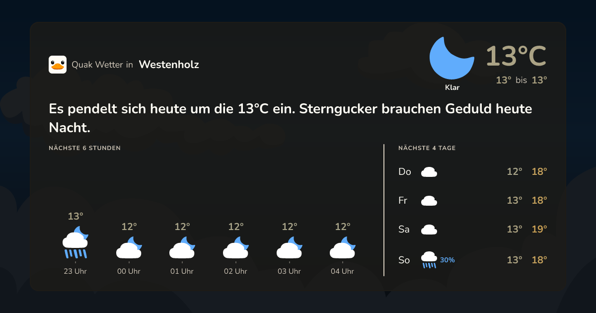 Wettervorschau Westenholz – 7-Tage Vorhersage